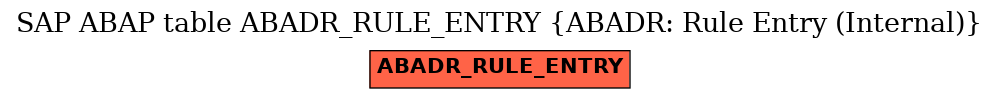 E-R Diagram for table ABADR_RULE_ENTRY (ABADR: Rule Entry (Internal))