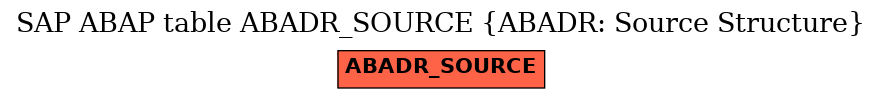 E-R Diagram for table ABADR_SOURCE (ABADR: Source Structure)