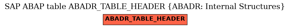 E-R Diagram for table ABADR_TABLE_HEADER (ABADR: Internal Structures)