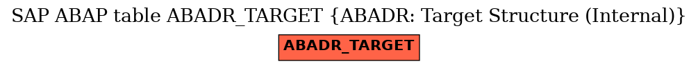 E-R Diagram for table ABADR_TARGET (ABADR: Target Structure (Internal))