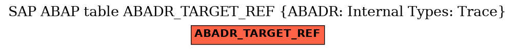 E-R Diagram for table ABADR_TARGET_REF (ABADR: Internal Types: Trace)