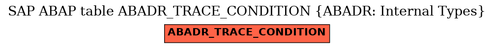 E-R Diagram for table ABADR_TRACE_CONDITION (ABADR: Internal Types)