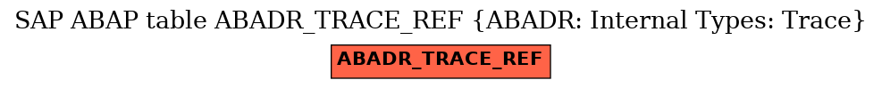 E-R Diagram for table ABADR_TRACE_REF (ABADR: Internal Types: Trace)