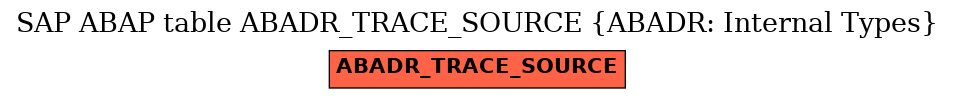 E-R Diagram for table ABADR_TRACE_SOURCE (ABADR: Internal Types)