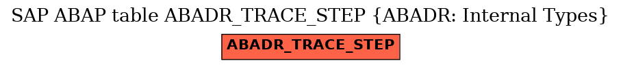 E-R Diagram for table ABADR_TRACE_STEP (ABADR: Internal Types)