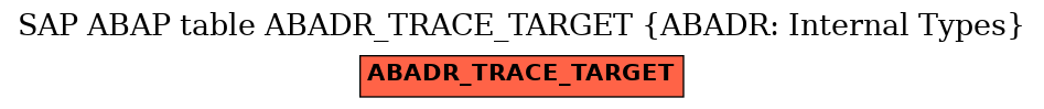 E-R Diagram for table ABADR_TRACE_TARGET (ABADR: Internal Types)