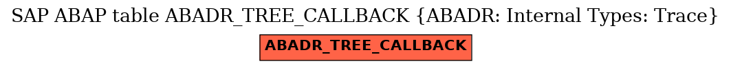 E-R Diagram for table ABADR_TREE_CALLBACK (ABADR: Internal Types: Trace)