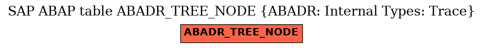 E-R Diagram for table ABADR_TREE_NODE (ABADR: Internal Types: Trace)