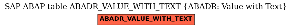 E-R Diagram for table ABADR_VALUE_WITH_TEXT (ABADR: Value with Text)