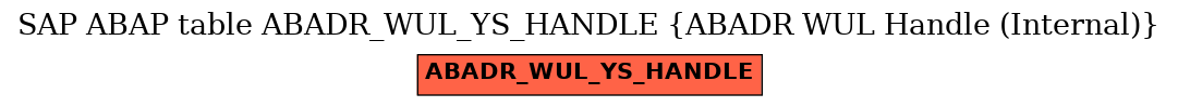 E-R Diagram for table ABADR_WUL_YS_HANDLE (ABADR WUL Handle (Internal))