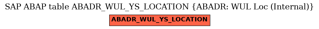 E-R Diagram for table ABADR_WUL_YS_LOCATION (ABADR: WUL Loc (Internal))