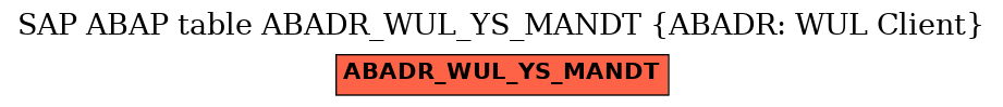 E-R Diagram for table ABADR_WUL_YS_MANDT (ABADR: WUL Client)