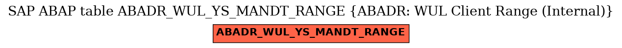 E-R Diagram for table ABADR_WUL_YS_MANDT_RANGE (ABADR: WUL Client Range (Internal))