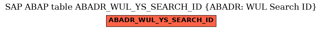 E-R Diagram for table ABADR_WUL_YS_SEARCH_ID (ABADR: WUL Search ID)