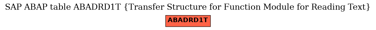 E-R Diagram for table ABADRD1T (Transfer Structure for Function Module for Reading Text)