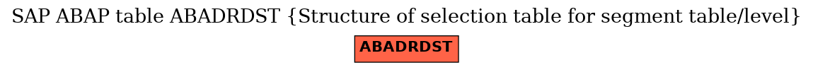 E-R Diagram for table ABADRDST (Structure of selection table for segment table/level)