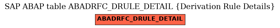 E-R Diagram for table ABADRFC_DRULE_DETAIL (Derivation Rule Details)