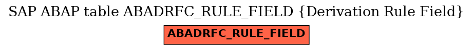 E-R Diagram for table ABADRFC_RULE_FIELD (Derivation Rule Field)