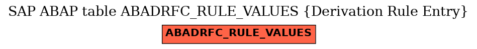 E-R Diagram for table ABADRFC_RULE_VALUES (Derivation Rule Entry)