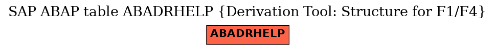 E-R Diagram for table ABADRHELP (Derivation Tool: Structure for F1/F4)