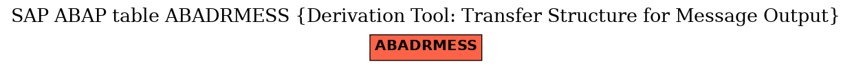 E-R Diagram for table ABADRMESS (Derivation Tool: Transfer Structure for Message Output)