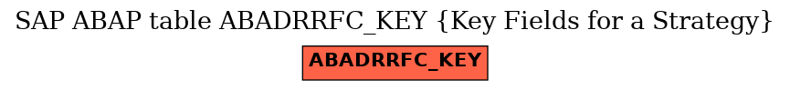 E-R Diagram for table ABADRRFC_KEY (Key Fields for a Strategy)