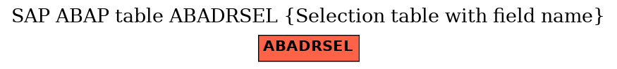 E-R Diagram for table ABADRSEL (Selection table with field name)