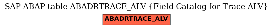 E-R Diagram for table ABADRTRACE_ALV (Field Catalog for Trace ALV)