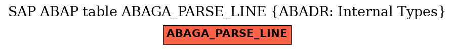 E-R Diagram for table ABAGA_PARSE_LINE (ABADR: Internal Types)