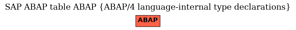 E-R Diagram for table ABAP (ABAP/4 language-internal type declarations)