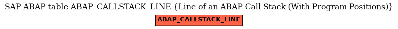 E-R Diagram for table ABAP_CALLSTACK_LINE (Line of an ABAP Call Stack (With Program Positions))