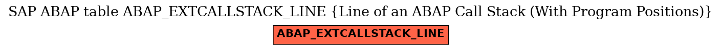 E-R Diagram for table ABAP_EXTCALLSTACK_LINE (Line of an ABAP Call Stack (With Program Positions))