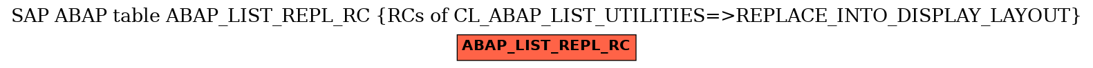 E-R Diagram for table ABAP_LIST_REPL_RC (RCs of CL_ABAP_LIST_UTILITIES=>REPLACE_INTO_DISPLAY_LAYOUT)