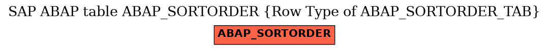 E-R Diagram for table ABAP_SORTORDER (Row Type of ABAP_SORTORDER_TAB)