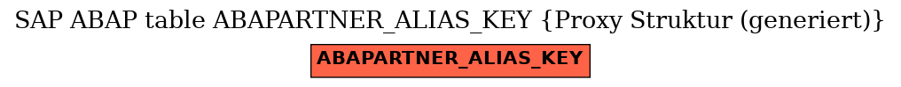 E-R Diagram for table ABAPARTNER_ALIAS_KEY (Proxy Struktur (generiert))
