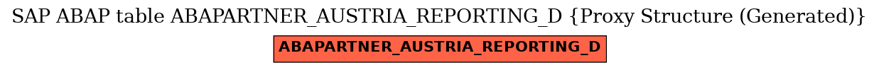 E-R Diagram for table ABAPARTNER_AUSTRIA_REPORTING_D (Proxy Structure (Generated))