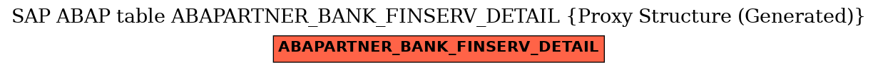 E-R Diagram for table ABAPARTNER_BANK_FINSERV_DETAIL (Proxy Structure (Generated))