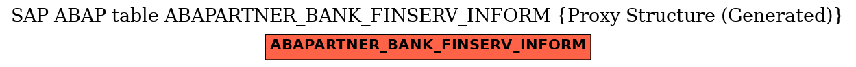 E-R Diagram for table ABAPARTNER_BANK_FINSERV_INFORM (Proxy Structure (Generated))