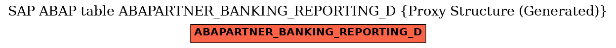 E-R Diagram for table ABAPARTNER_BANKING_REPORTING_D (Proxy Structure (Generated))