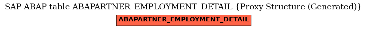 E-R Diagram for table ABAPARTNER_EMPLOYMENT_DETAIL (Proxy Structure (Generated))