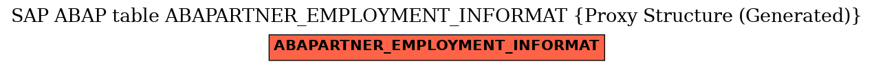 E-R Diagram for table ABAPARTNER_EMPLOYMENT_INFORMAT (Proxy Structure (Generated))