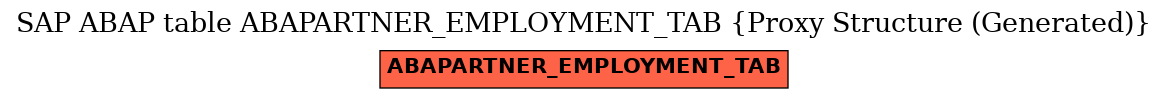 E-R Diagram for table ABAPARTNER_EMPLOYMENT_TAB (Proxy Structure (Generated))