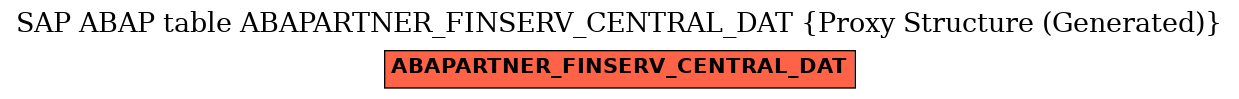 E-R Diagram for table ABAPARTNER_FINSERV_CENTRAL_DAT (Proxy Structure (Generated))