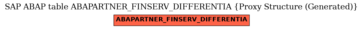 E-R Diagram for table ABAPARTNER_FINSERV_DIFFERENTIA (Proxy Structure (Generated))