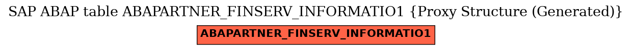 E-R Diagram for table ABAPARTNER_FINSERV_INFORMATIO1 (Proxy Structure (Generated))