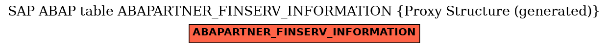 E-R Diagram for table ABAPARTNER_FINSERV_INFORMATION (Proxy Structure (generated))