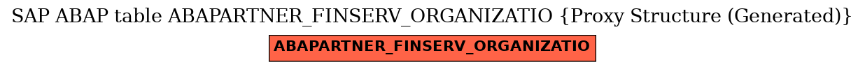 E-R Diagram for table ABAPARTNER_FINSERV_ORGANIZATIO (Proxy Structure (Generated))