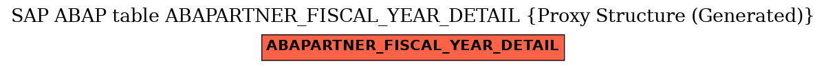 E-R Diagram for table ABAPARTNER_FISCAL_YEAR_DETAIL (Proxy Structure (Generated))