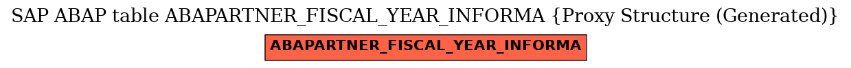 E-R Diagram for table ABAPARTNER_FISCAL_YEAR_INFORMA (Proxy Structure (Generated))