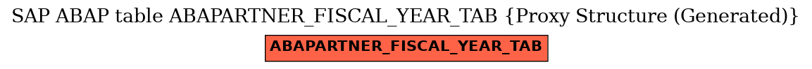 E-R Diagram for table ABAPARTNER_FISCAL_YEAR_TAB (Proxy Structure (Generated))